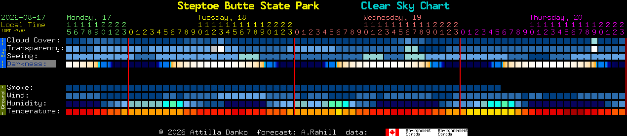 Current forecast for Steptoe Butte State Park Clear Sky Chart