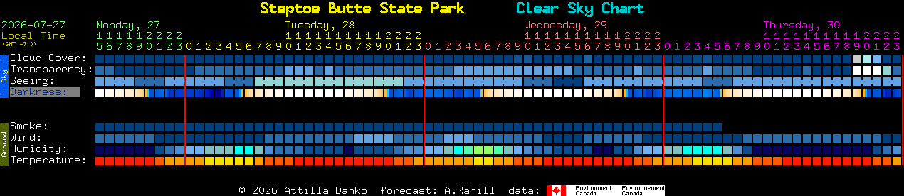 Current forecast for Steptoe Butte State Park Clear Sky Chart