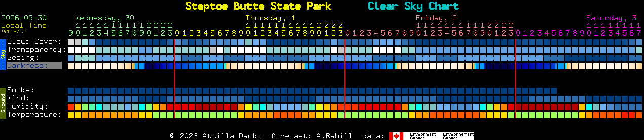 Current forecast for Steptoe Butte State Park Clear Sky Chart