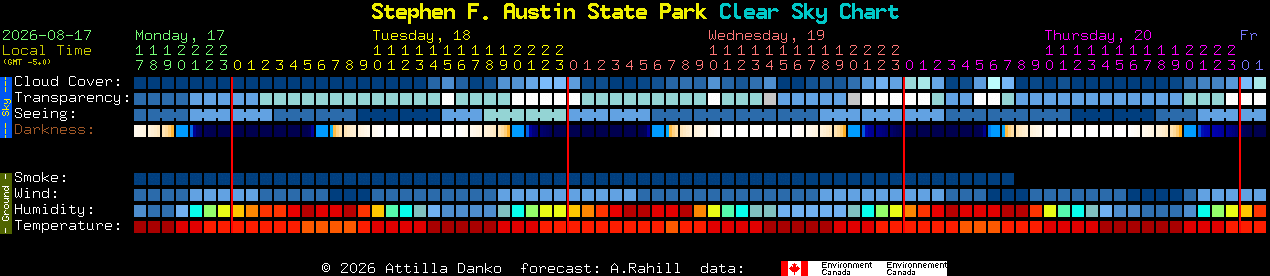 Current forecast for Stephen F. Austin State Park Clear Sky Chart