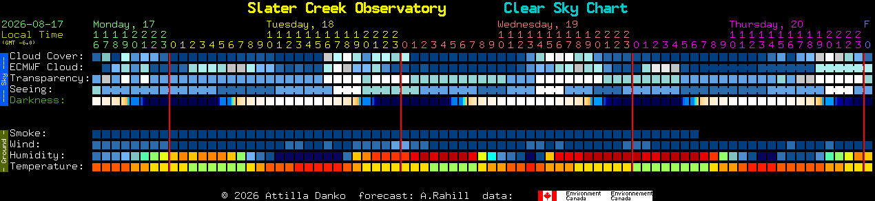 Current forecast for Slater Creek Observatory Clear Sky Chart