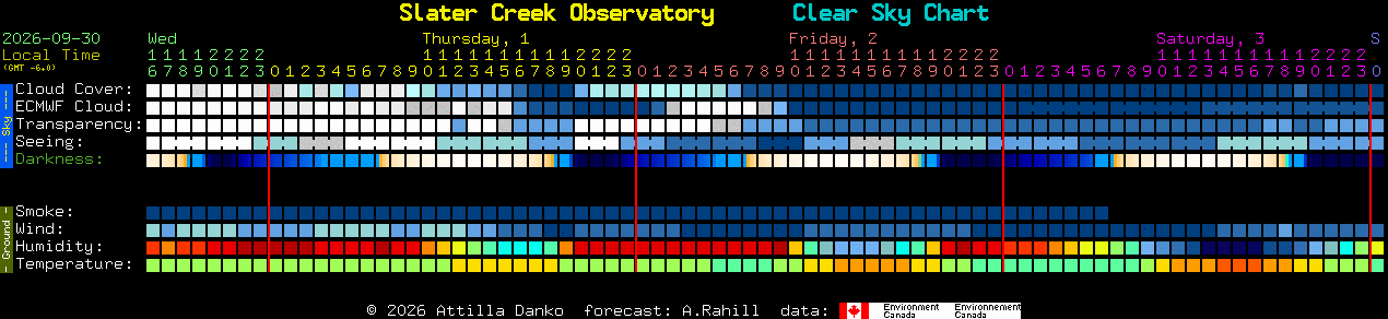 Current forecast for Slater Creek Observatory Clear Sky Chart