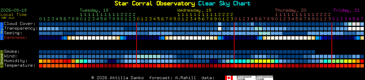 Current forecast for Star Corral Observatory Clear Sky Chart