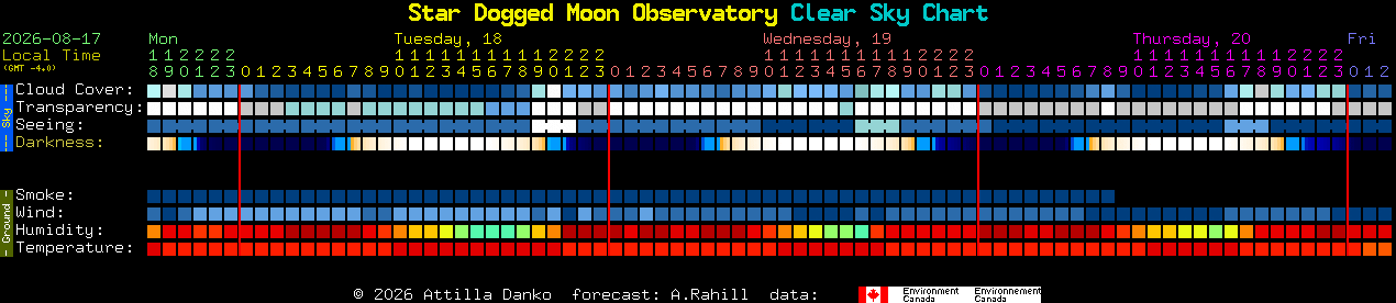 Current forecast for Star Dogged Moon Observatory Clear Sky Chart