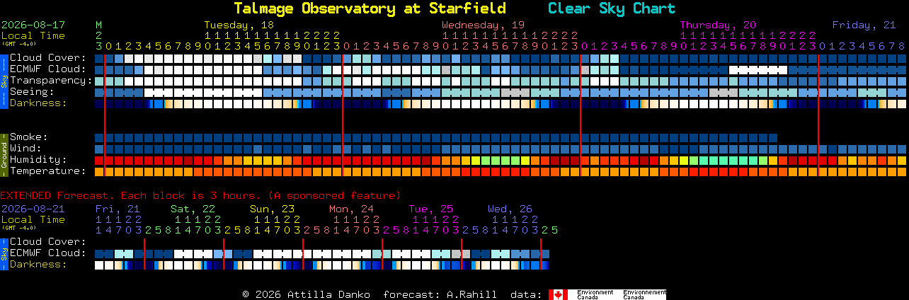 Current forecast for Talmage Observatory at Starfield Clear Sky Chart
