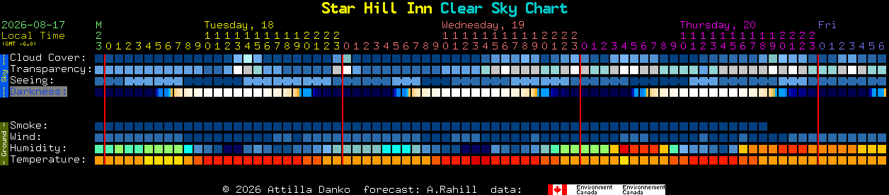 Current forecast for Star Hill Inn Clear Sky Chart
