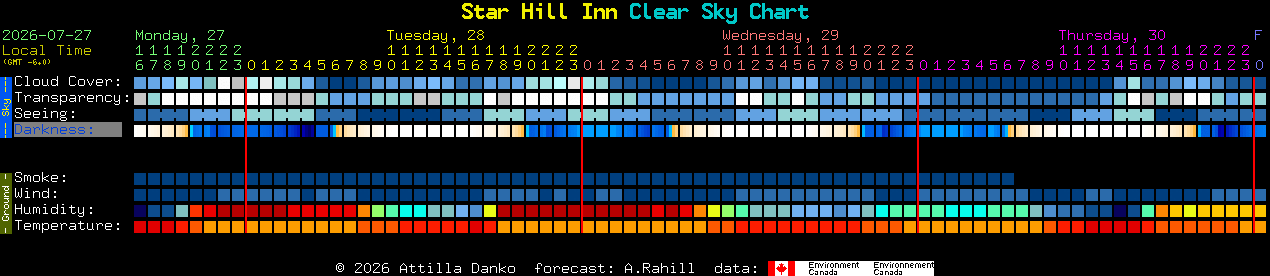 Current forecast for Star Hill Inn Clear Sky Chart