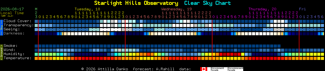 Current forecast for Starlight Hills Observatory Clear Sky Chart