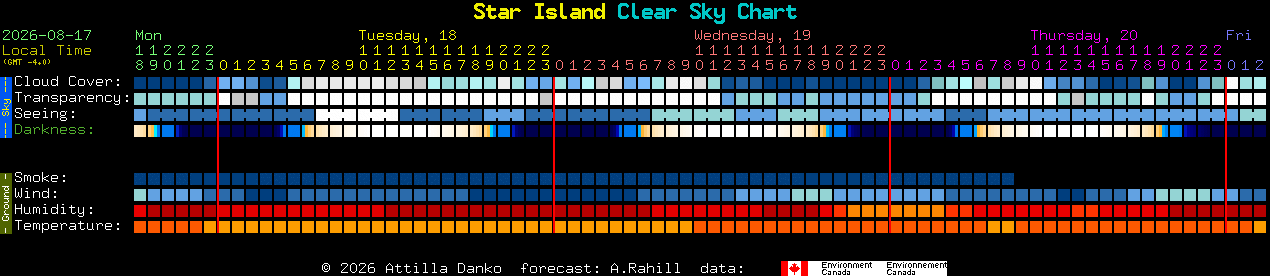 Current forecast for Star Island Clear Sky Chart