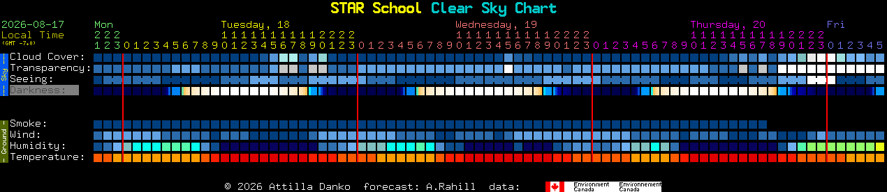 Current forecast for STAR School Clear Sky Chart
