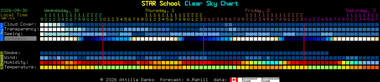 Current forecast for STAR School Clear Sky Chart