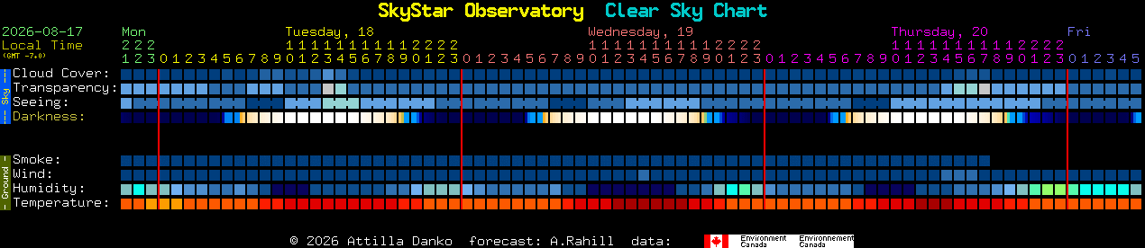 Current forecast for SkyStar Observatory Clear Sky Chart