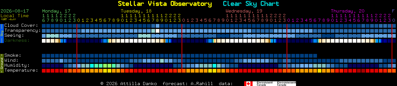 Current forecast for Stellar Vista Observatory Clear Sky Chart