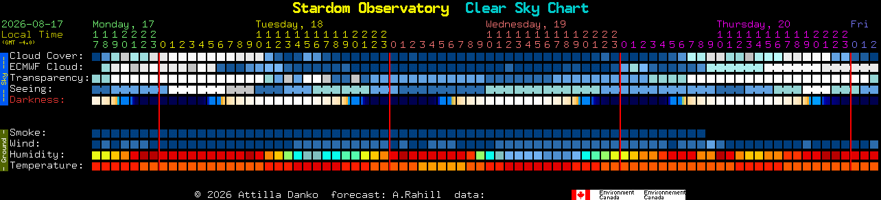 Current forecast for Stardom Observatory Clear Sky Chart