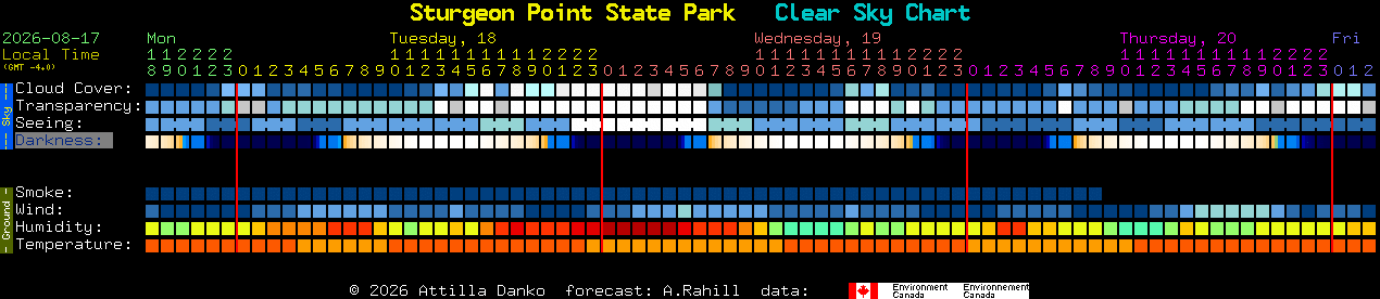 Current forecast for Sturgeon Point State Park Clear Sky Chart
