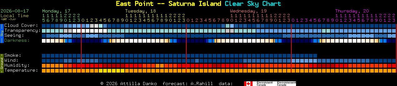 Current forecast for East Point -- Saturna Island Clear Sky Chart