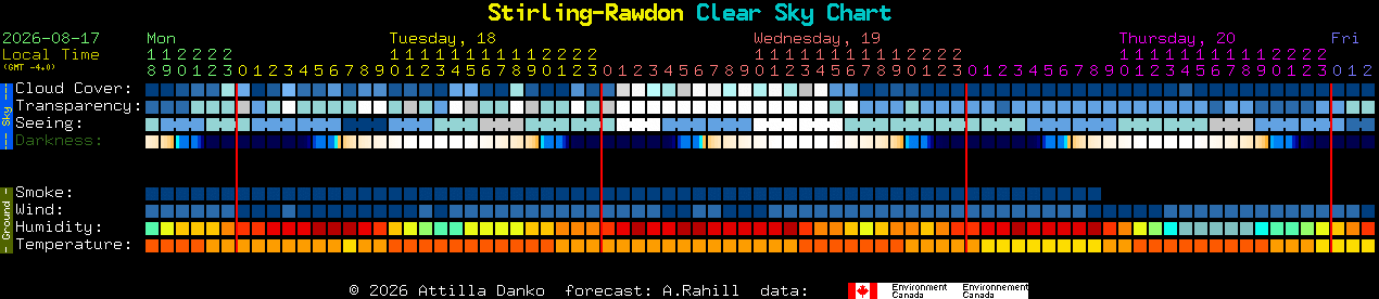 Current forecast for Stirling-Rawdon Clear Sky Chart