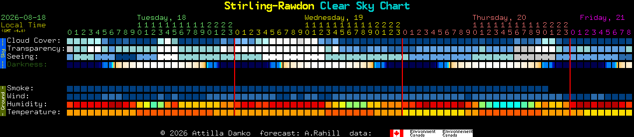 Current forecast for Stirling-Rawdon Clear Sky Chart