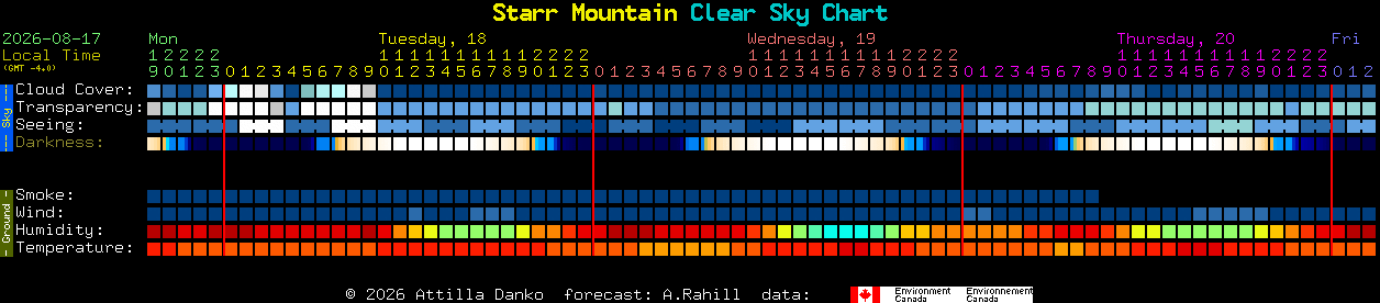 Current forecast for Starr Mountain Clear Sky Chart