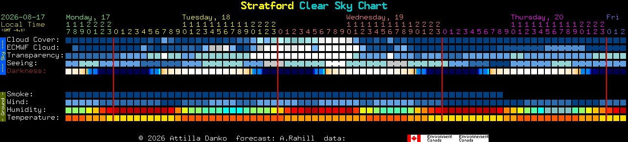 Current forecast for Stratford Clear Sky Chart