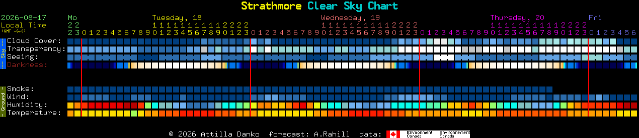 Current forecast for Strathmore Clear Sky Chart