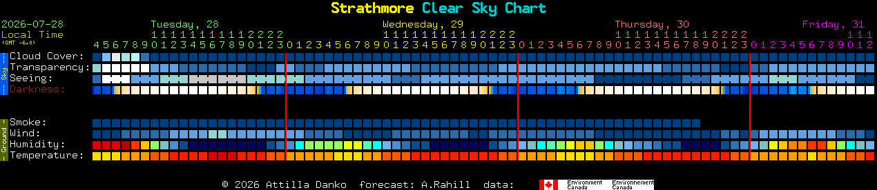 Current forecast for Strathmore Clear Sky Chart