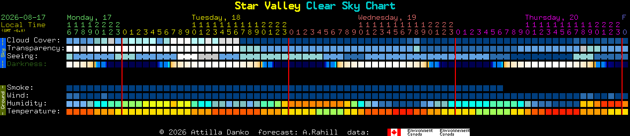 Current forecast for Star Valley Clear Sky Chart