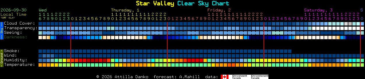Current forecast for Star Valley Clear Sky Chart