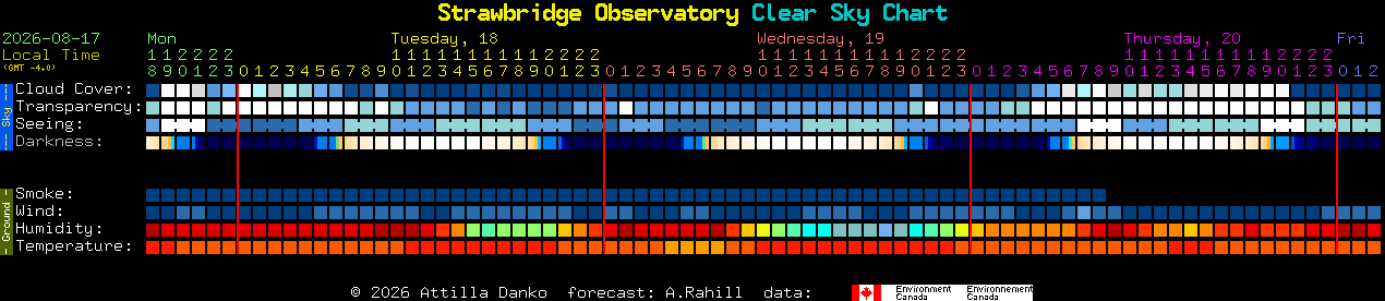 Current forecast for Strawbridge Observatory Clear Sky Chart