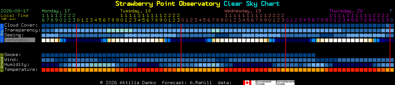 Current forecast for Strawberry Point Observatory Clear Sky Chart