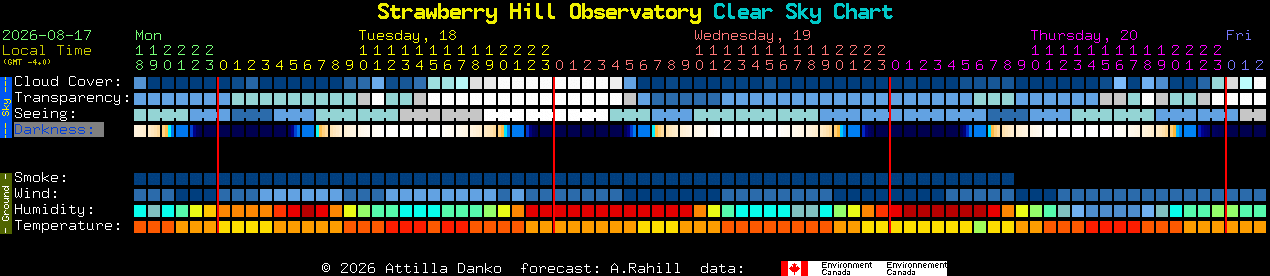Current forecast for Strawberry Hill Observatory Clear Sky Chart