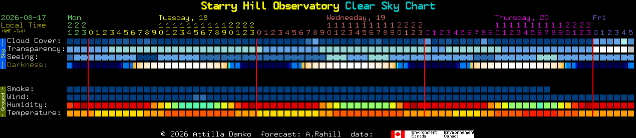 Current forecast for Starry Hill Observatory Clear Sky Chart
