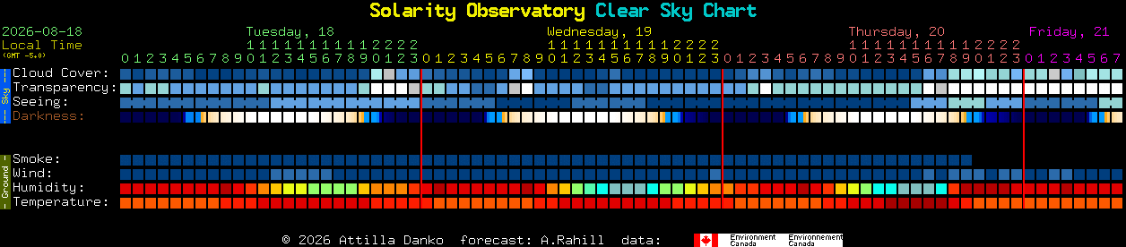 Current forecast for Solarity Observatory Clear Sky Chart
