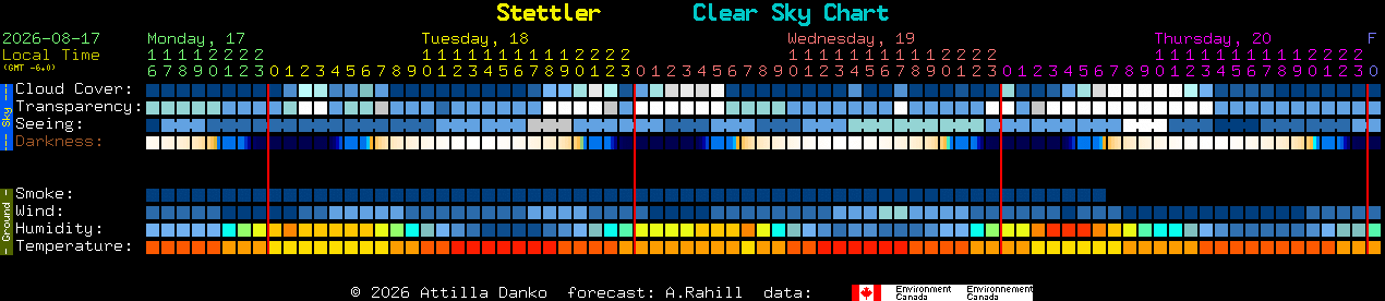 Current forecast for Stettler Clear Sky Chart