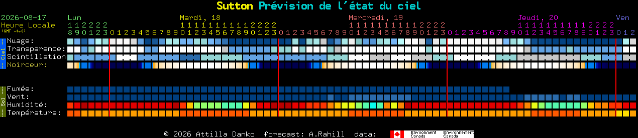 Current forecast for Sutton Clear Sky Chart