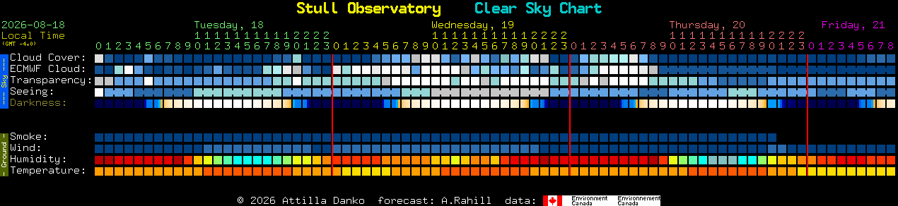 Current forecast for Stull Observatory Clear Sky Chart