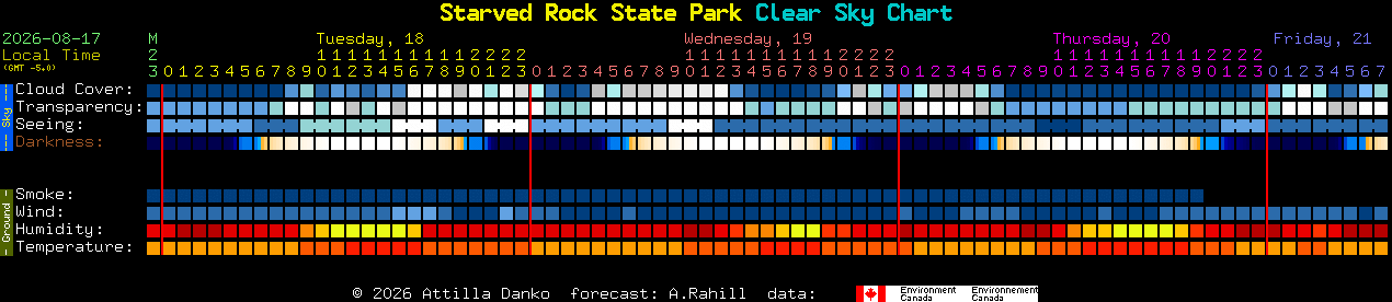 Current forecast for Starved Rock State Park Clear Sky Chart