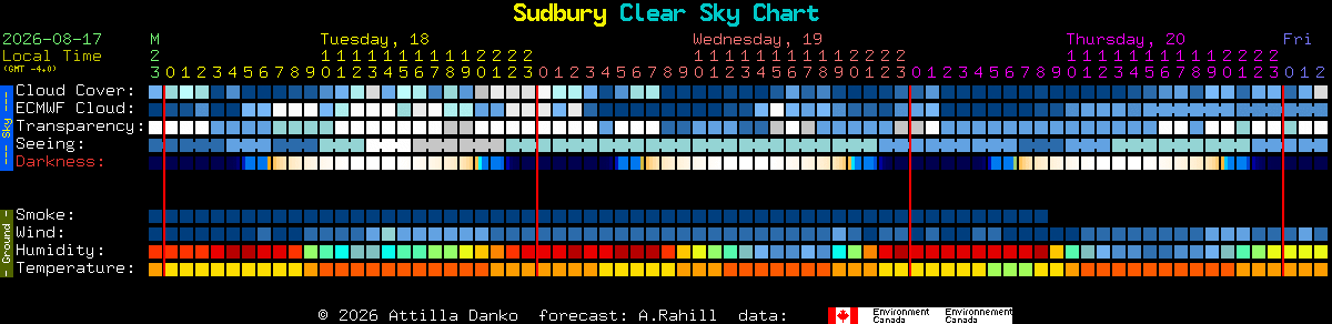 Current forecast for Sudbury Clear Sky Chart