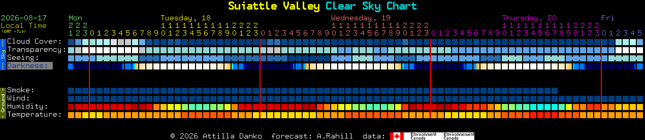 Current forecast for Suiattle Valley Clear Sky Chart
