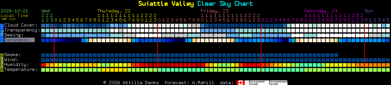 Current forecast for Suiattle Valley Clear Sky Chart