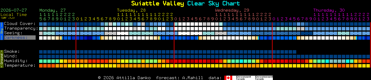 Current forecast for Suiattle Valley Clear Sky Chart