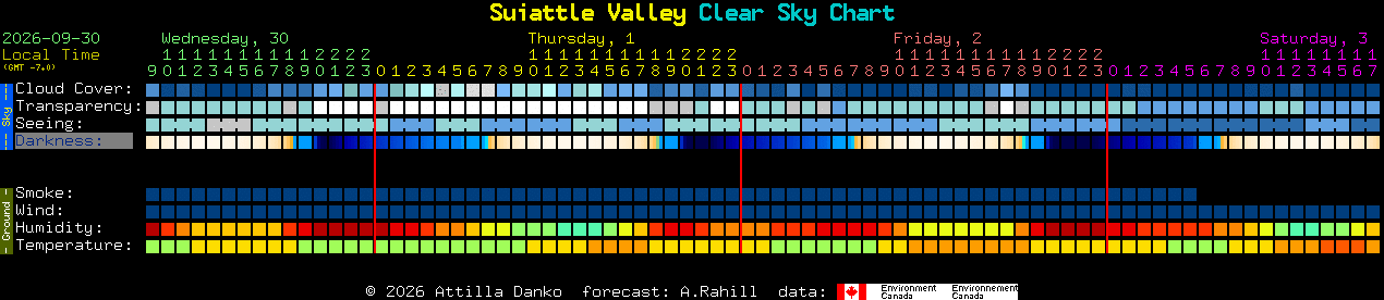 Current forecast for Suiattle Valley Clear Sky Chart