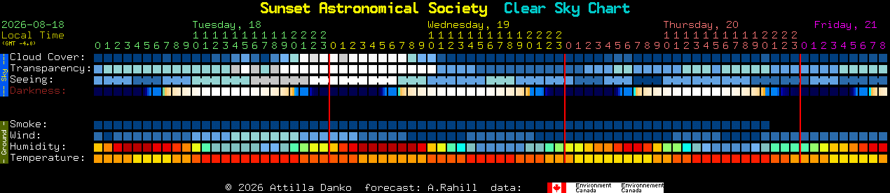 Current forecast for Sunset Astronomical Society Clear Sky Chart