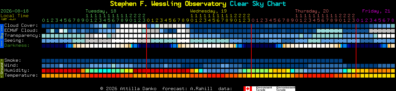 Current forecast for Stephen F. Wessling Observatory Clear Sky Chart