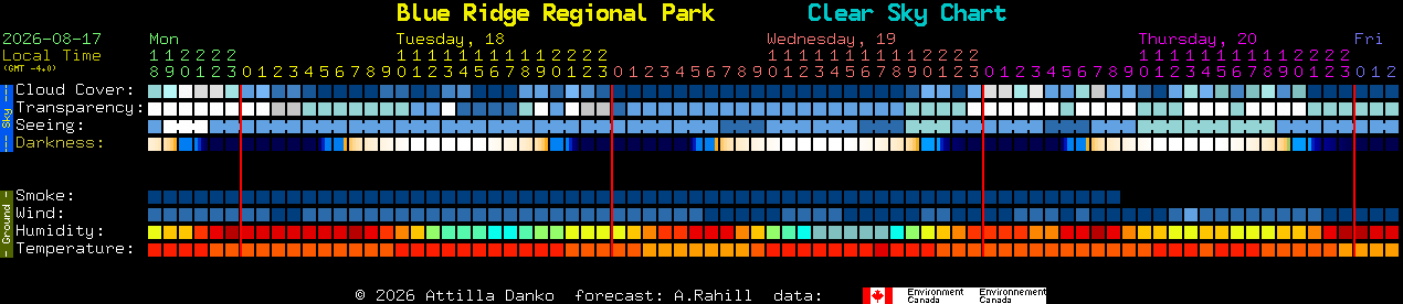 Current forecast for Blue Ridge Regional Park Clear Sky Chart