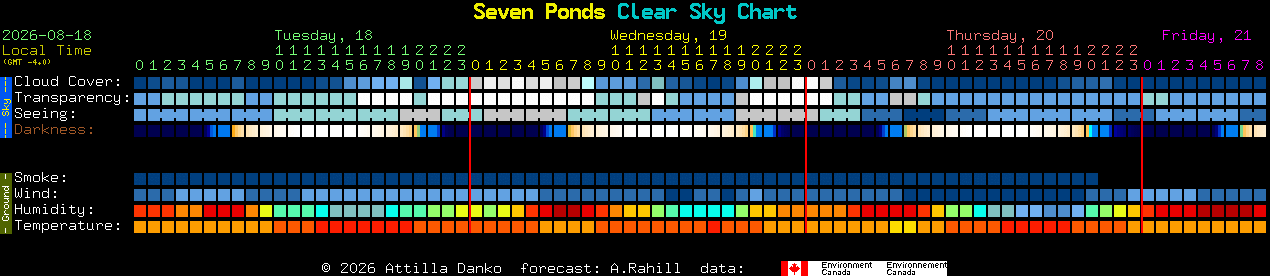 Current forecast for Seven Ponds Clear Sky Chart