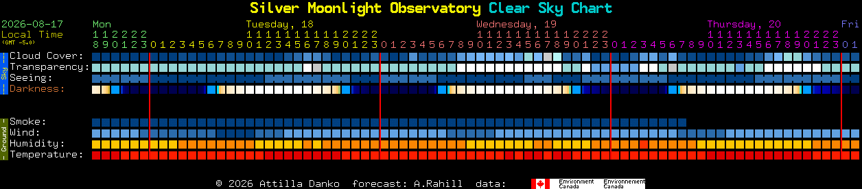 Current forecast for Silver Moonlight Observatory Clear Sky Chart