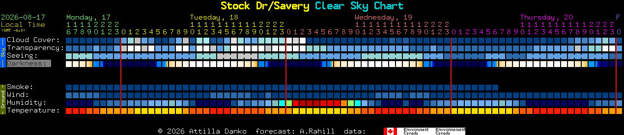Current forecast for Stock Dr/Savery Clear Sky Chart