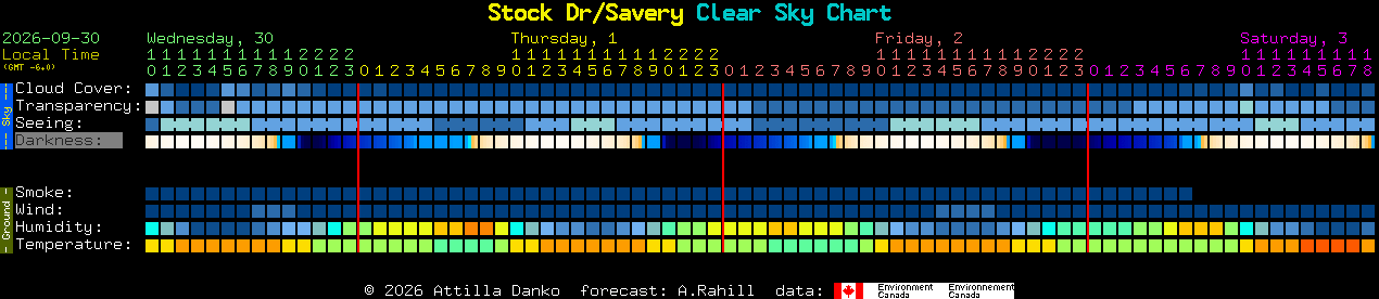 Current forecast for Stock Dr/Savery Clear Sky Chart