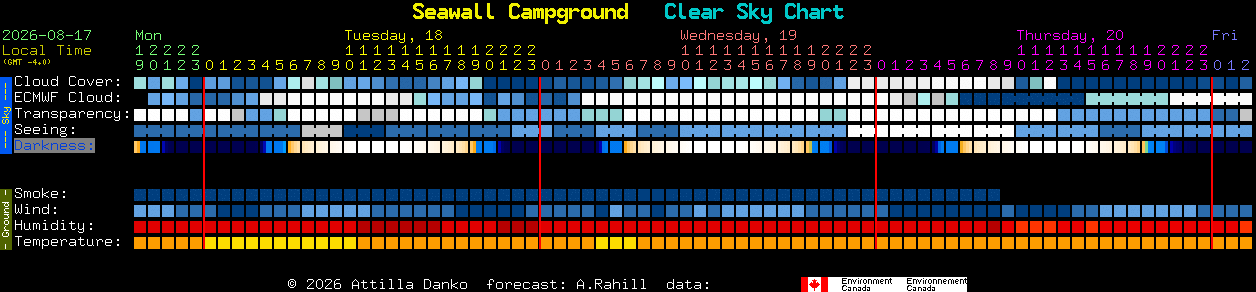 Current forecast for Seawall Campground Clear Sky Chart